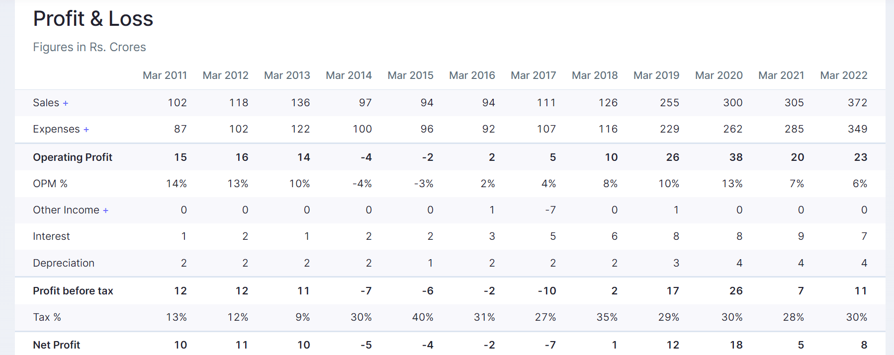 Hind Rectifiers Ltd Multibagger 2022 Analysis FUTURECAPS