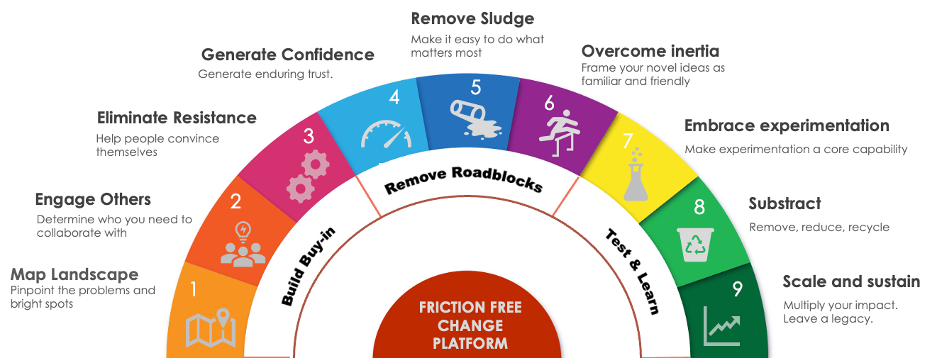 platform – FUTUREMAKERS
