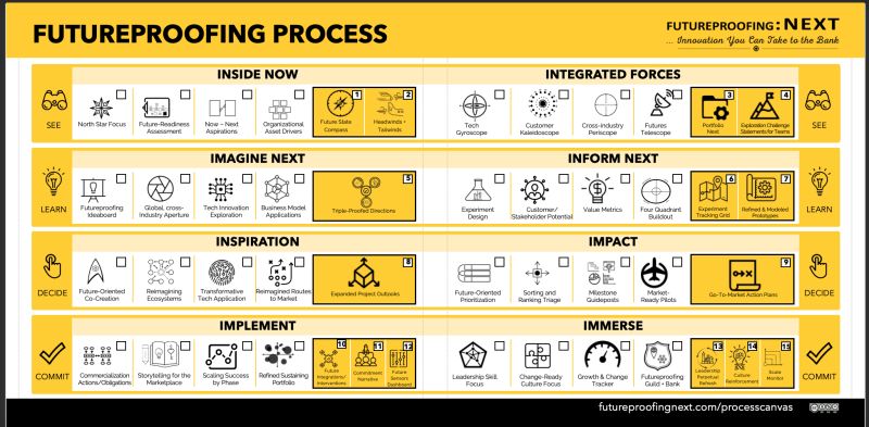 Futureproofing U 2021 Program Futureproofing Next - Download Creative Dark Texture | 4K