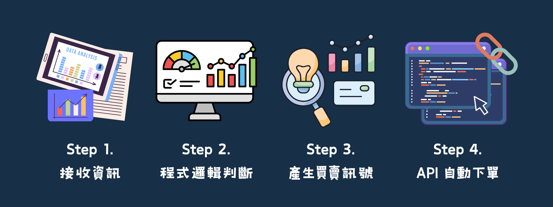程式是如何執行交易的?｜｜群益期貨營業員 亭吟｜證券 期貨 ETF 股票期貨 線上開戶｜台北營業員推薦