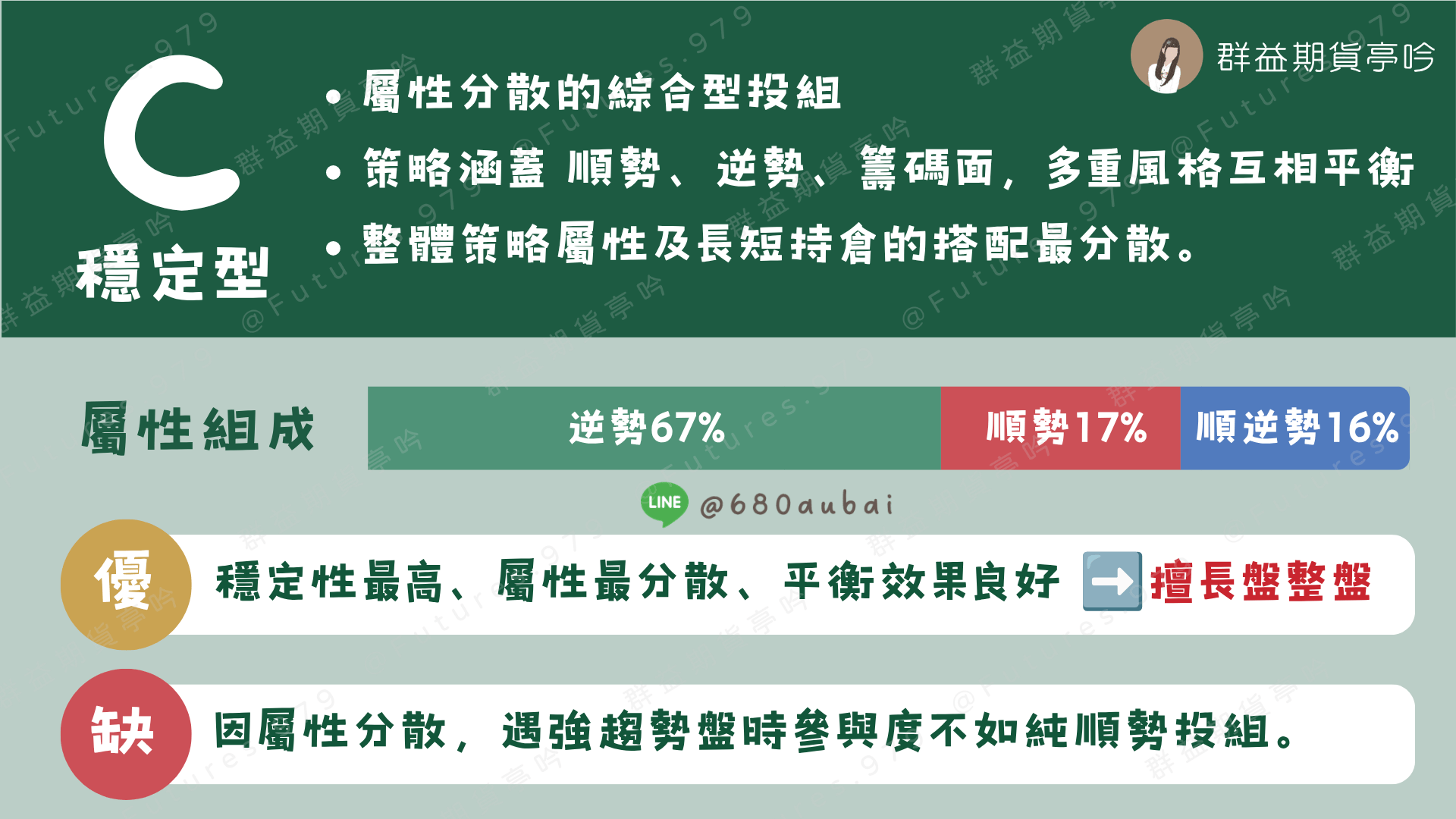 群益期貨程式交易台指期投組策略- 新小資投組C｜期貨策略、程式下單｜群益期貨亭吟