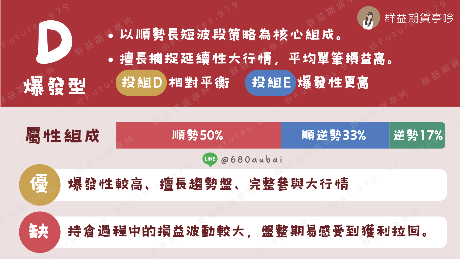群益期貨程式交易台指期投組策略- 小資投組D｜期貨策略、程式下單｜群益期貨亭吟