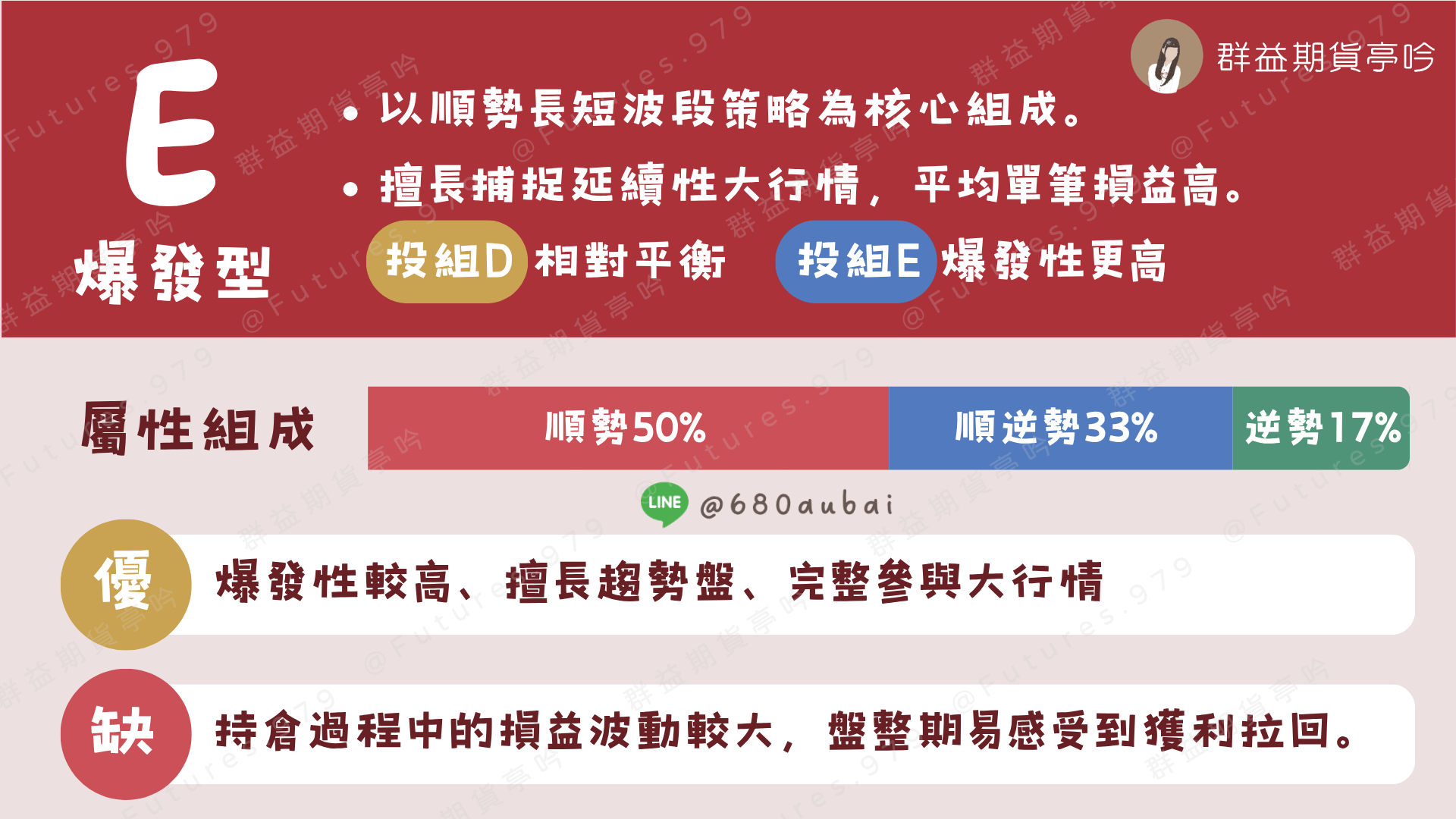 群益期貨程式交易台指期投組策略- 小資投組E｜期貨策略、程式下單｜群益期貨亭吟