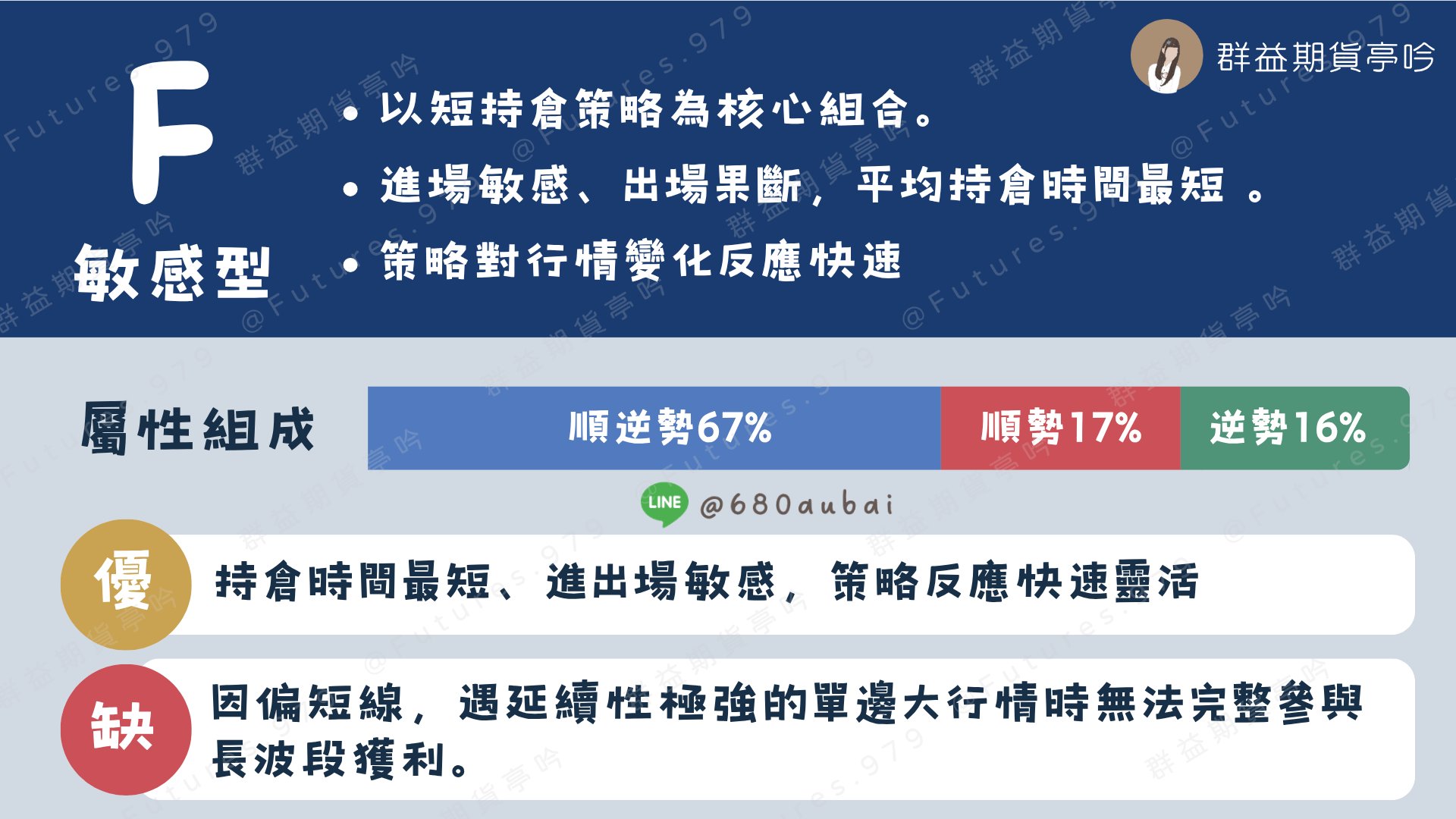 群益期貨程式交易台指期投組策略- 小資投組F｜期貨策略、程式下單｜群益期貨亭吟
