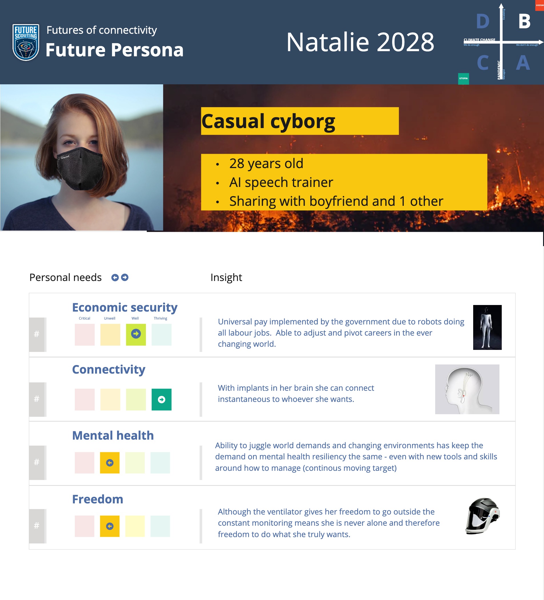 A future persona based on scenario B