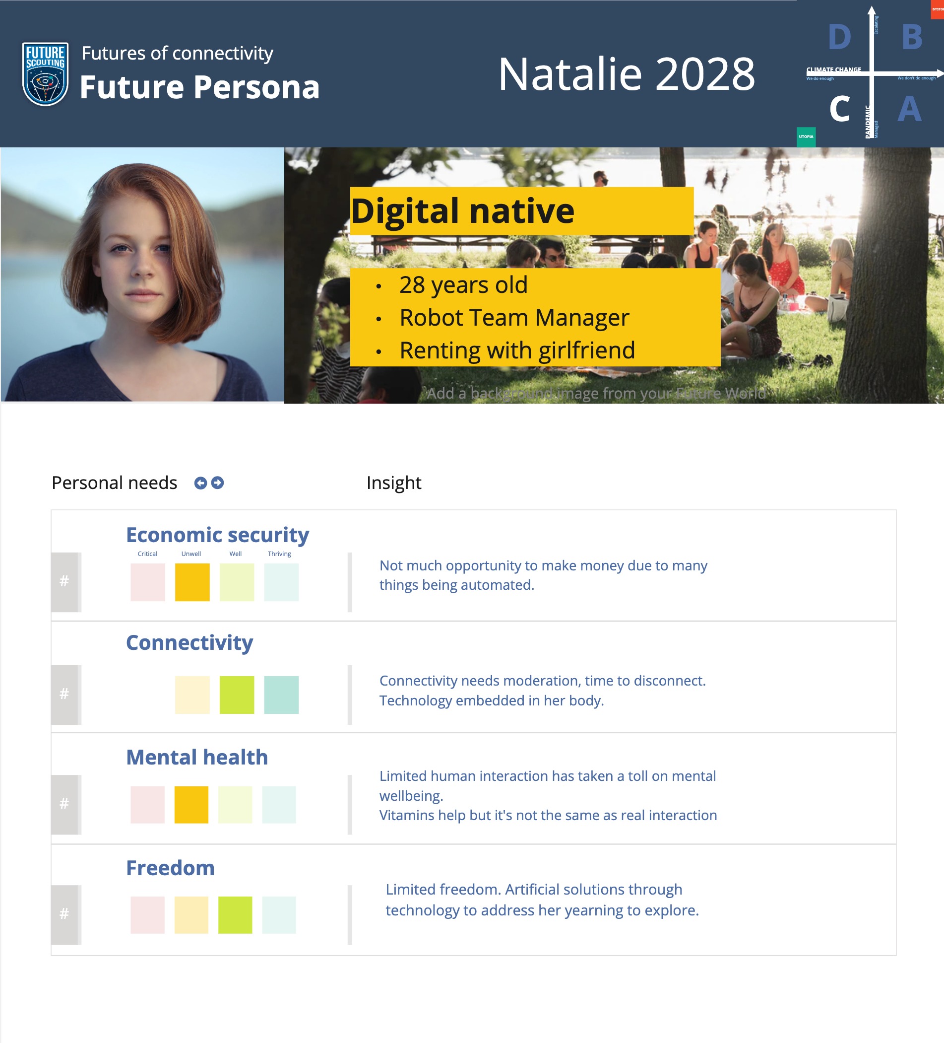 A future persona based on scenario C