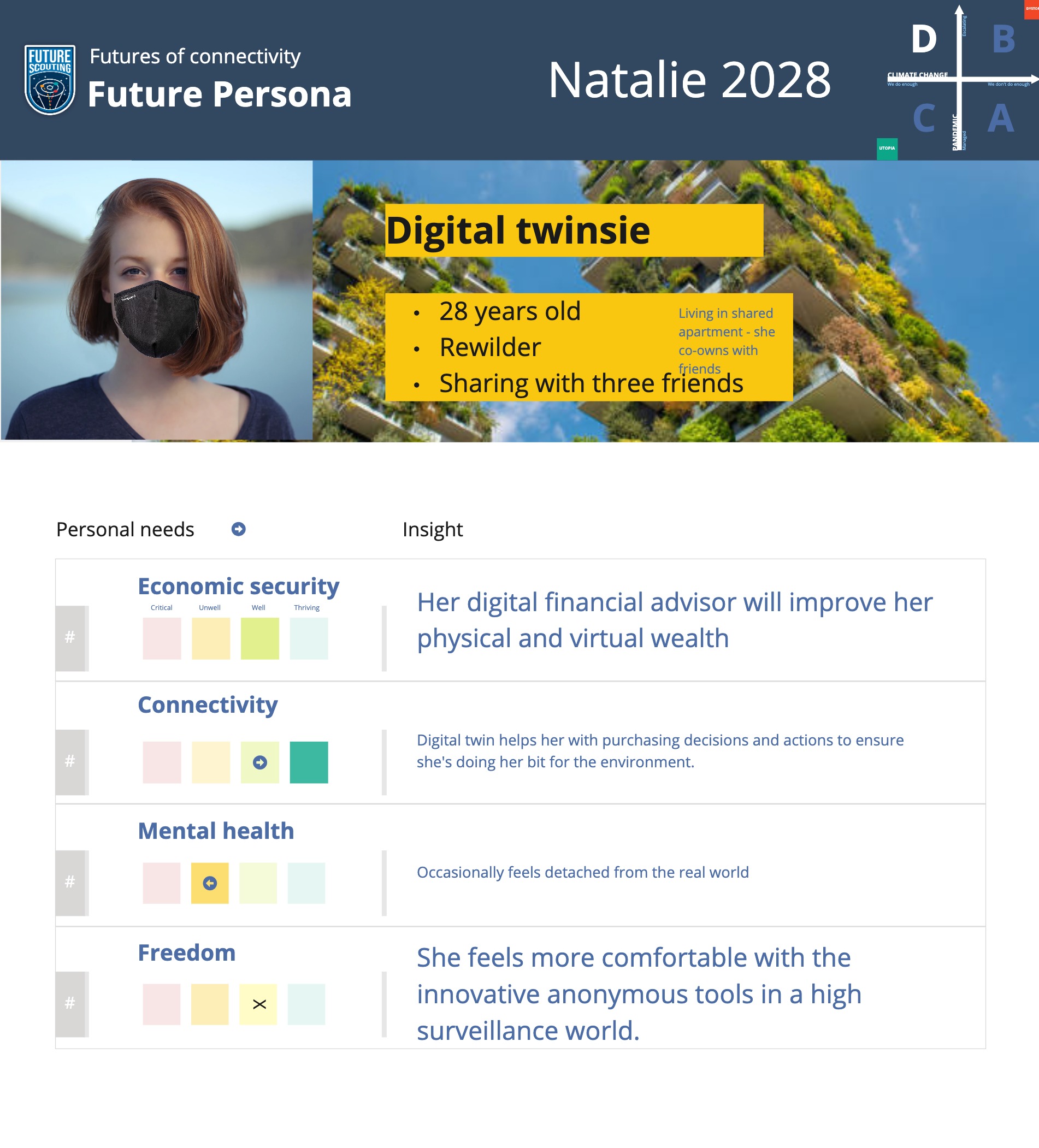 A future persona based on scenario D