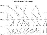 Mathematics Pvhs Future Sea Kings