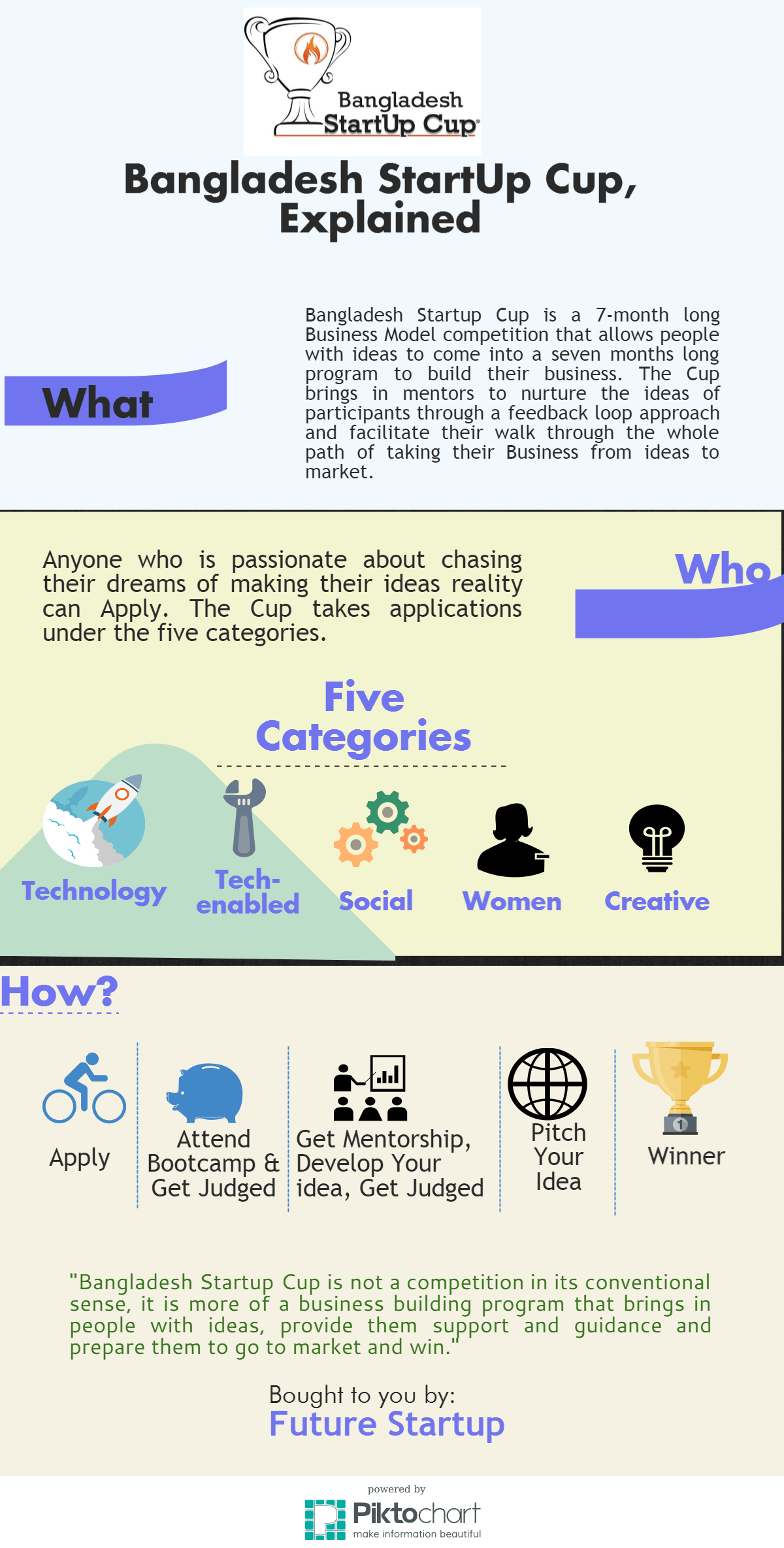 Bangladesh StartUp Cup, Explained [Infographic] Future Startup