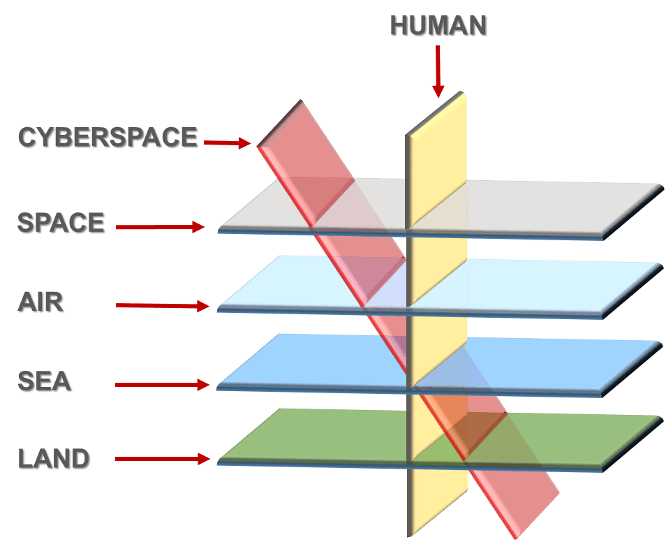 Future Wars21st Century Warfare: From “Battlefield” to “Battlespace”