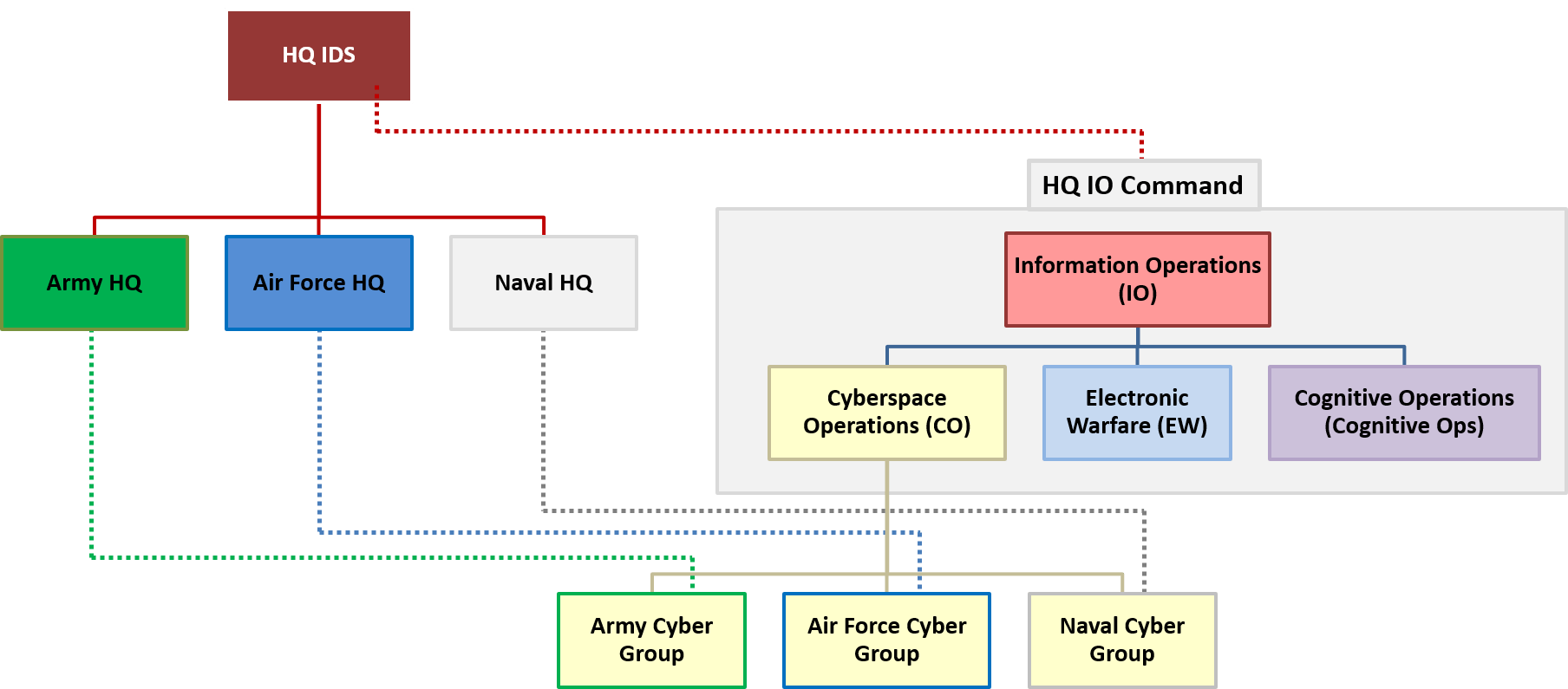 Future WarsInfospace Wars: Towards an Indian Information Operations ...