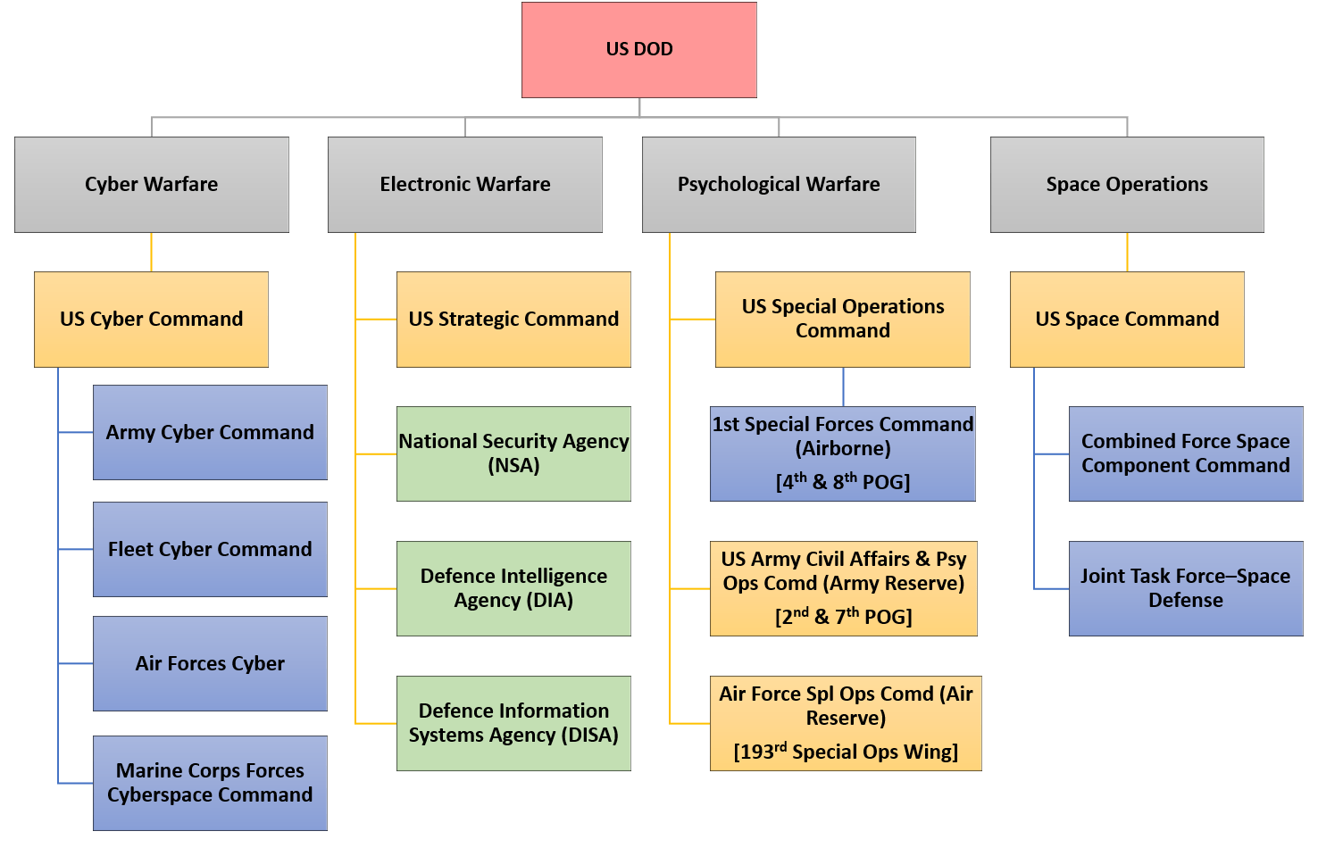 Future WarsInfospace Wars: Towards an Indian Information Operations ...