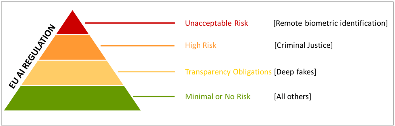 Future WarsRegulation of AI-Enabled Military Systems: A Risk Based ...