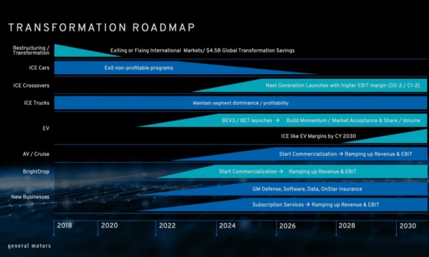 General Motors outlines plans for electrifying growth