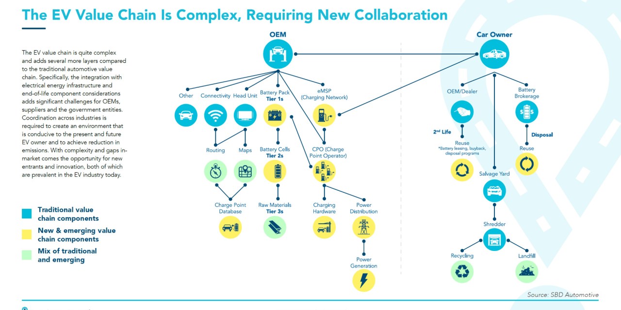 Harman, SBD report looks at EV experience challenges and opportunities
