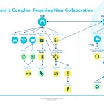 The EV value chain is complex, requiring new collaborations.