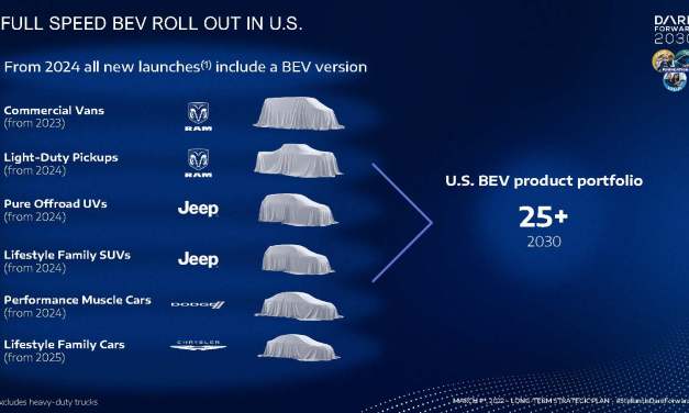 Stellantis reveals Jeep and Ram EVs supporting new strategy