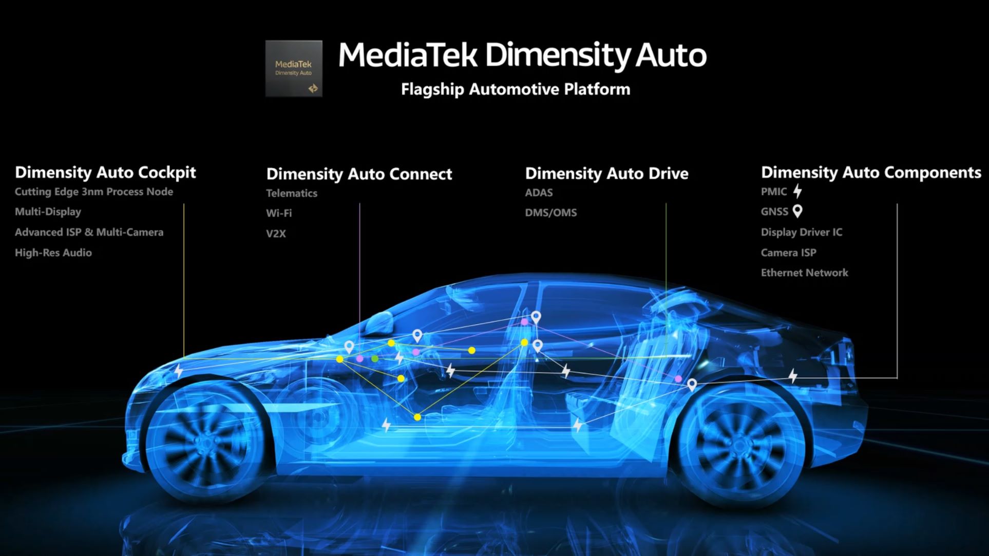 MediaTek introduced the Dimensity Auto platform at AutoShanghai in April.