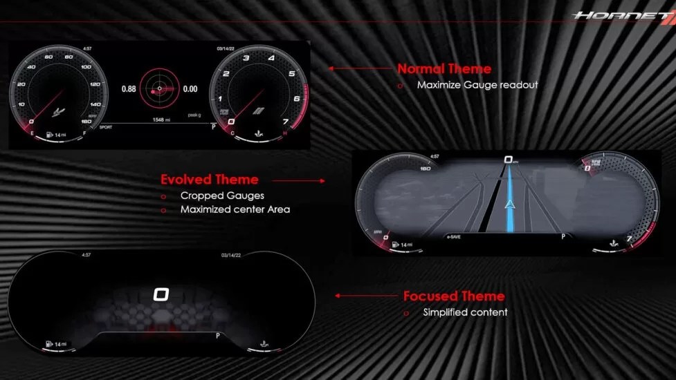 Stellantis used Rightware's Kanzi One to develop the Dodge Hornet instrument cluster display.