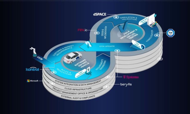 Digital Loop aims to streamline software homologation processes with simulation