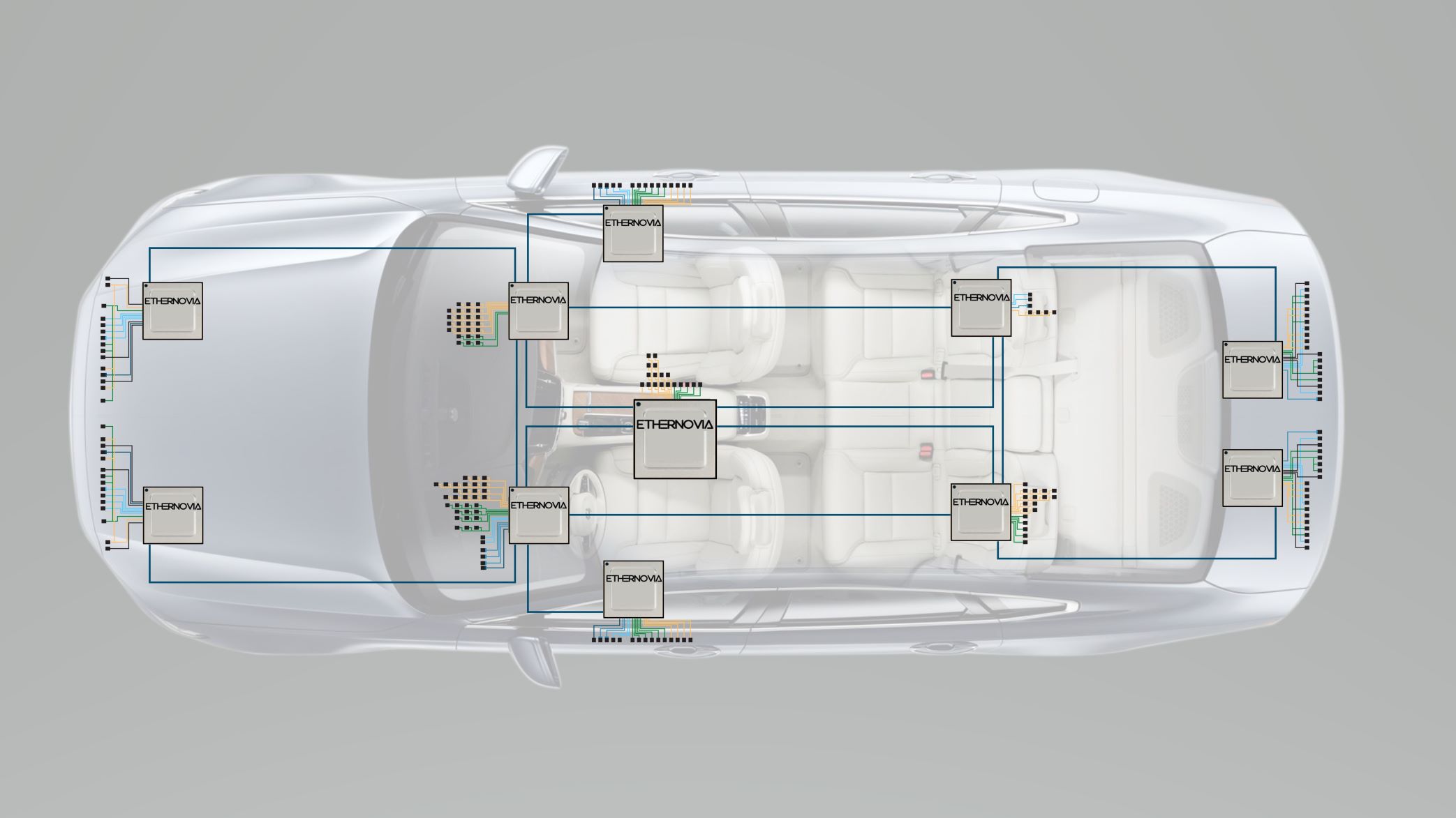 Ethernovia's proposition for an in-vehicle Ethernet system and centralized architecture.