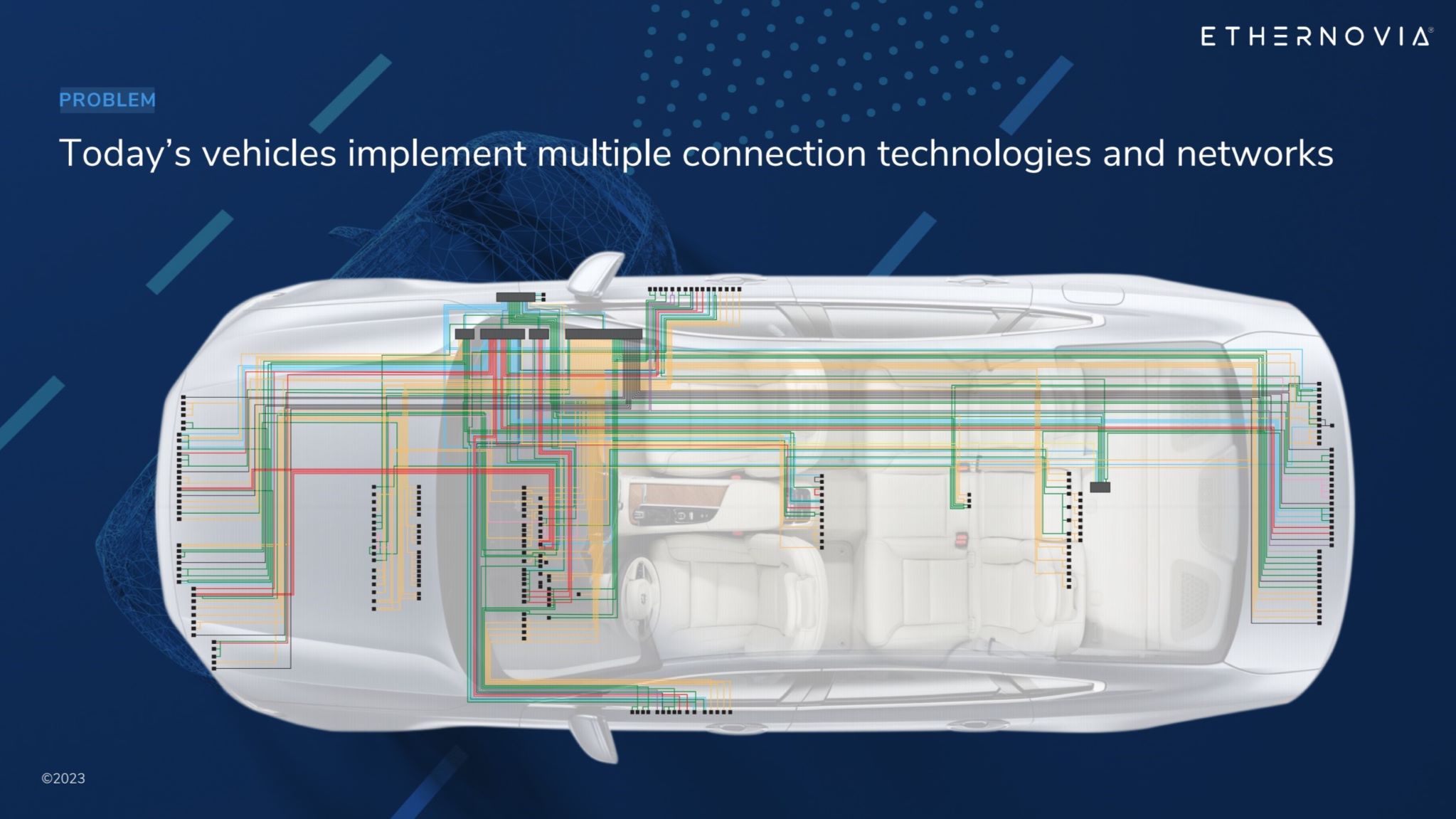 Problem - Ethernovia says that today’s vehicles implement multiple connection technologies and networks.