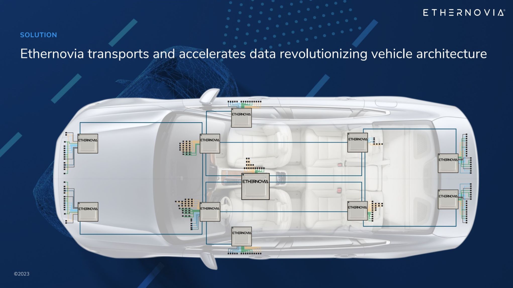 Solution - Ethernovia transports and accelerates data revolutionizing vehicle architecture.