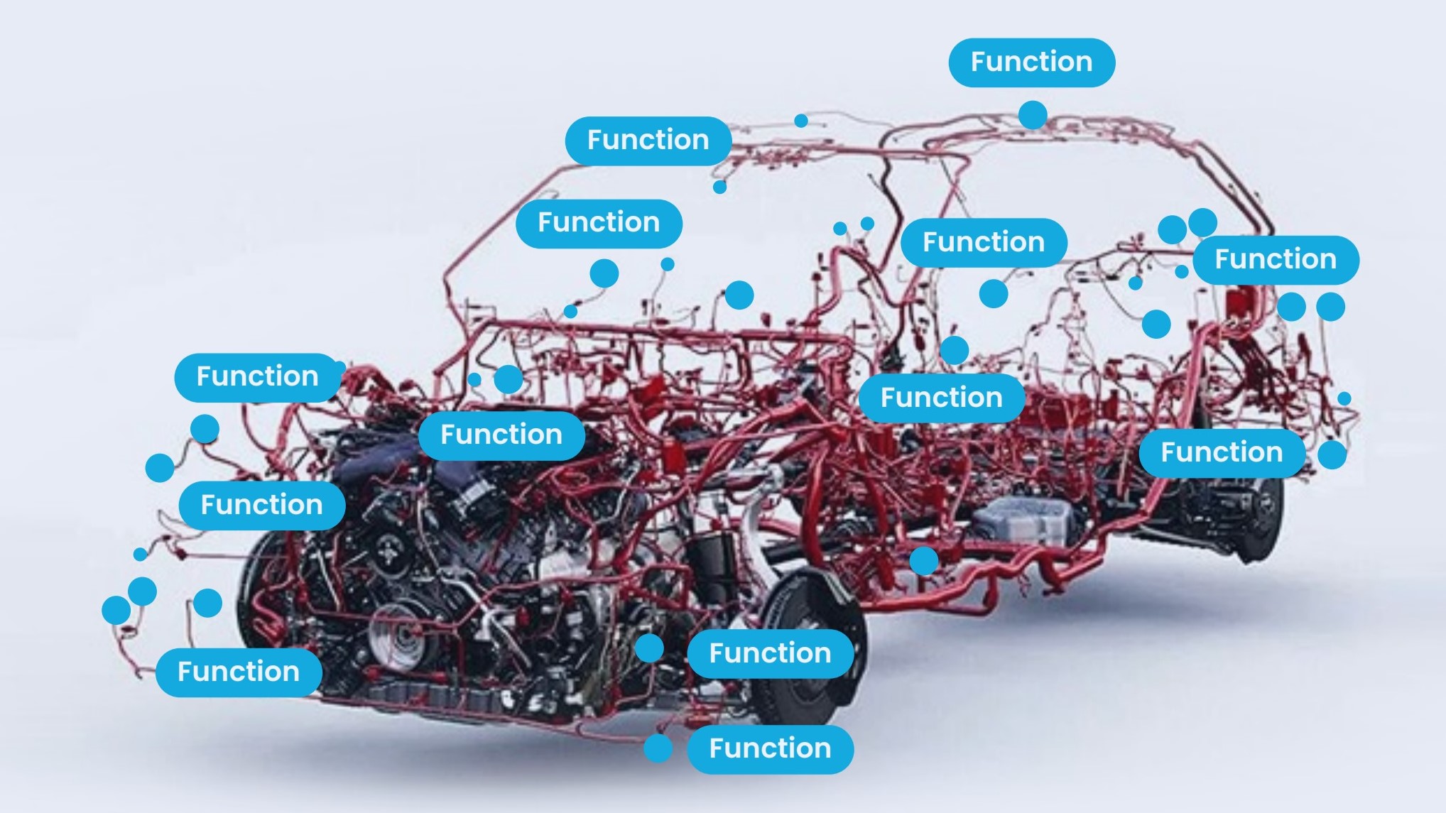 The mess of current hardware-oriented vehicles with functions tied to ECUs.