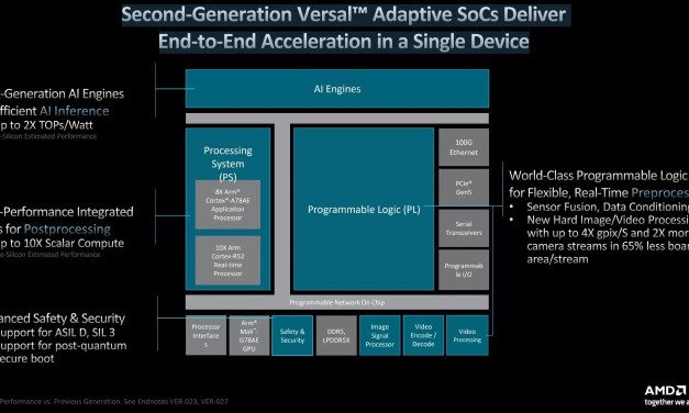 AMD extends adaptive SoC portfolio to accelerate AI-driven embedded systems