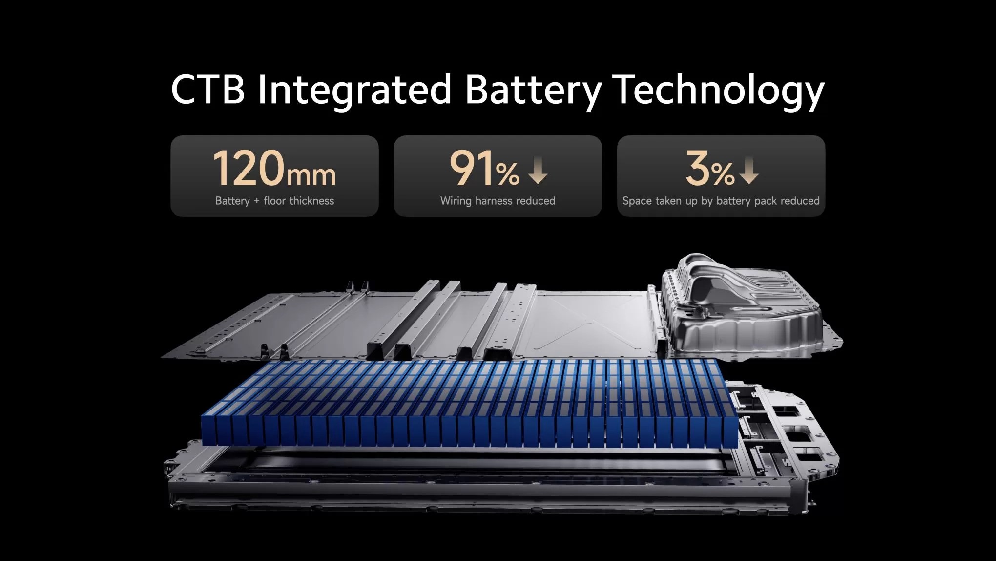 Xiaomi CTB integrated battery technology.