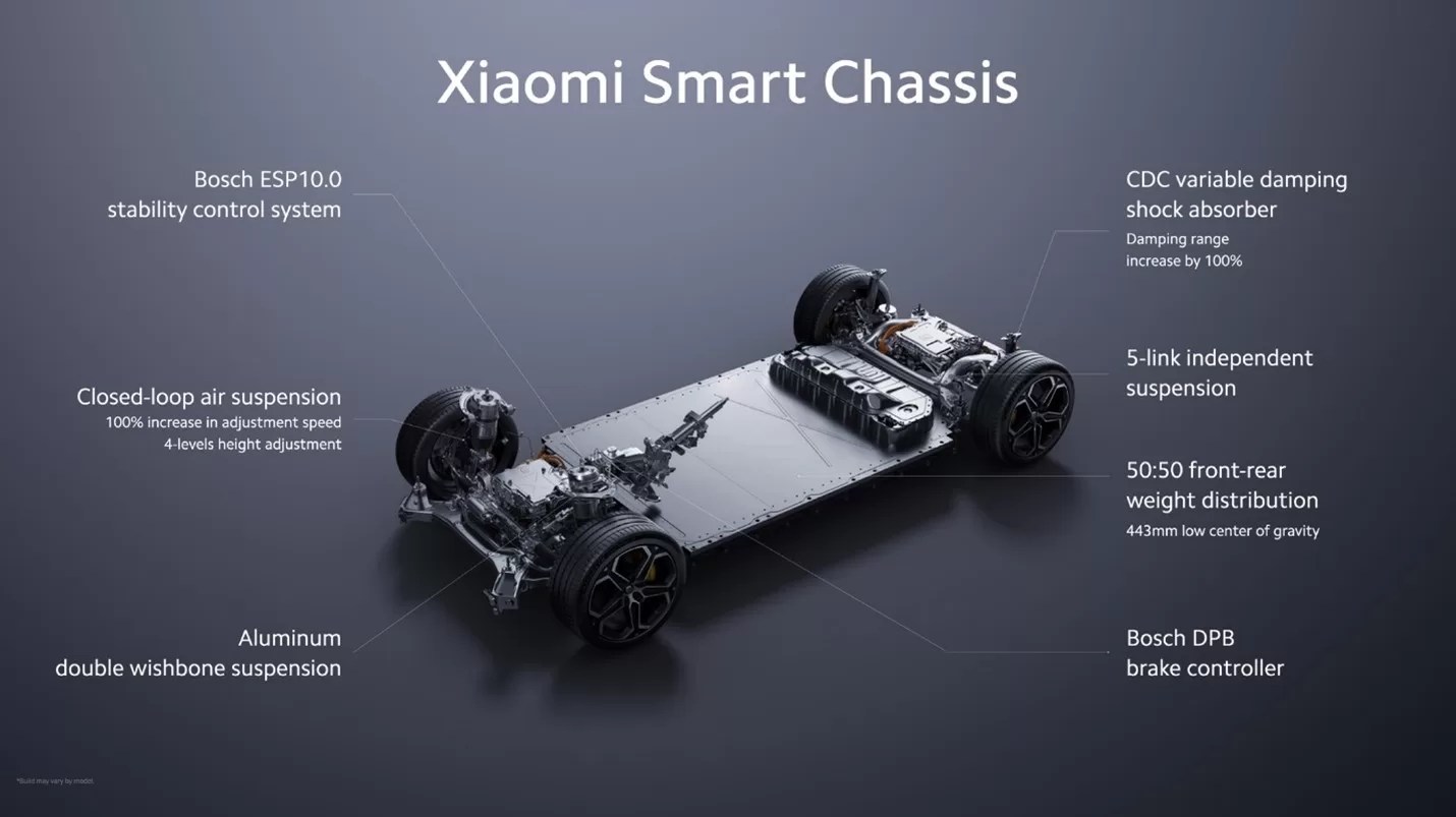 Xiaomi smart chassis highlights.