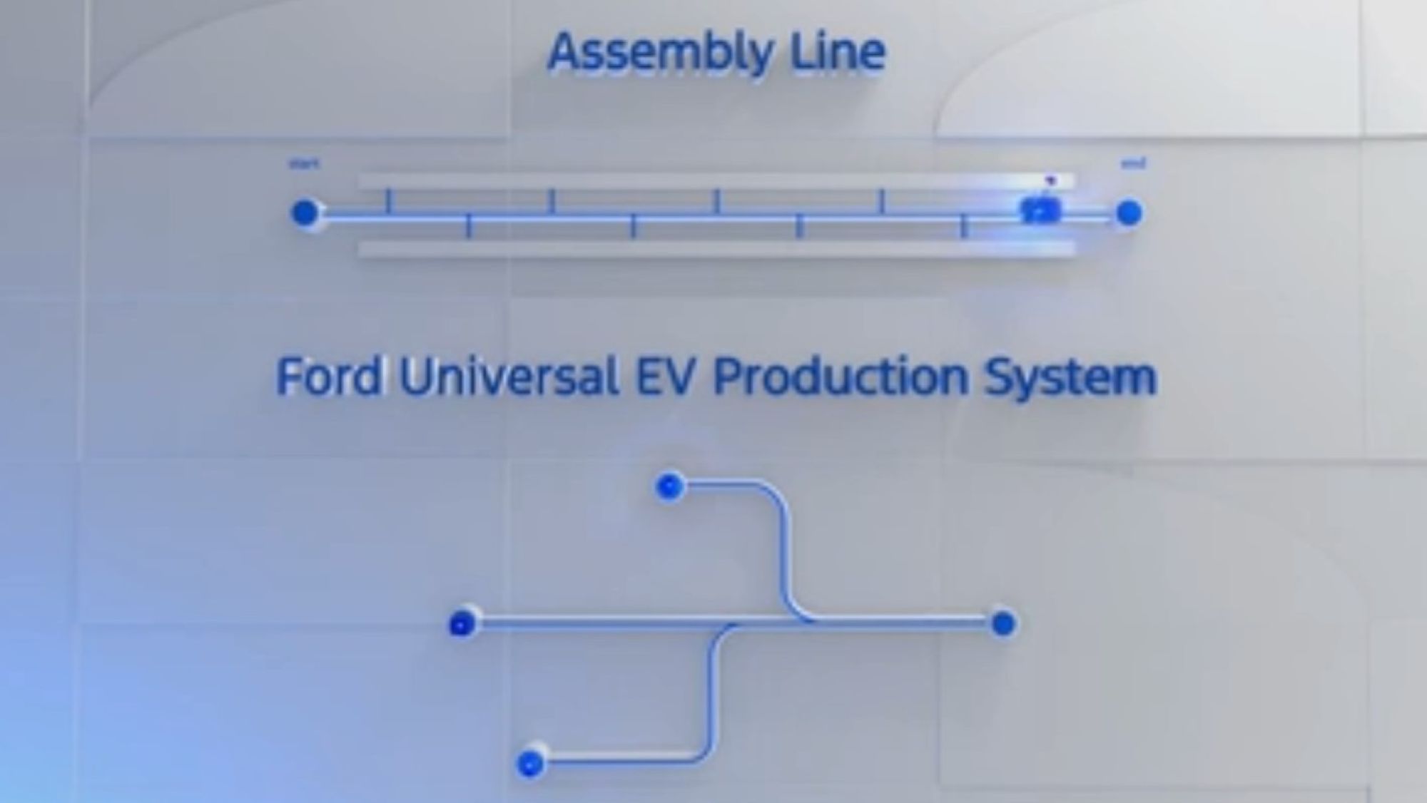 Ford develops Universal EV Production System.