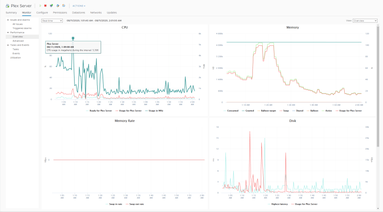 Time someone uploads a new image to the wordpress media library,. Something Wrong With My Plex Server Today Library Scan Not Working Need Not To Know