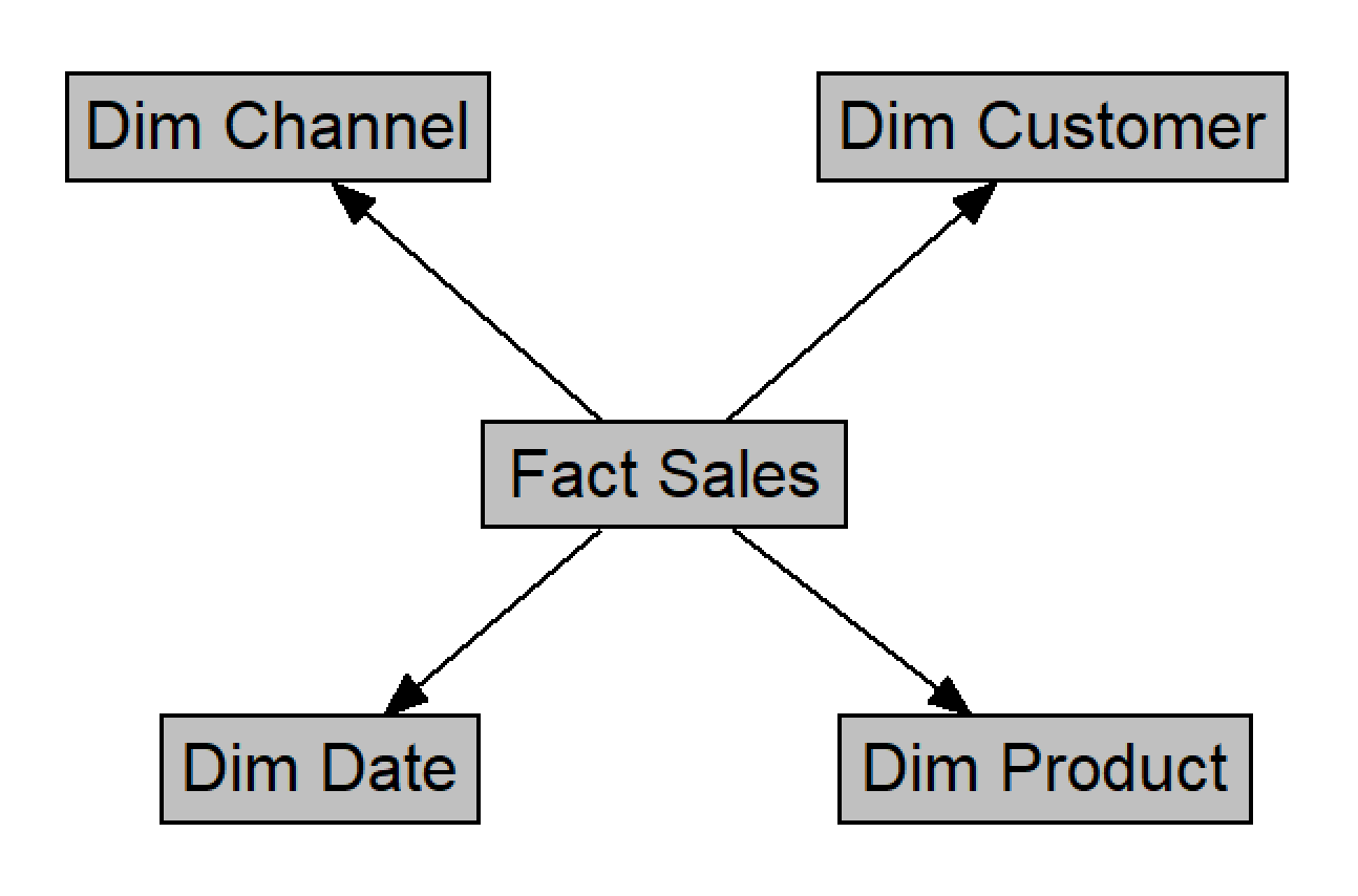 A Hitchhiker S Guide To The Filter Function In Oracle Analytics - Gradient Image Collection - Mobile Quality