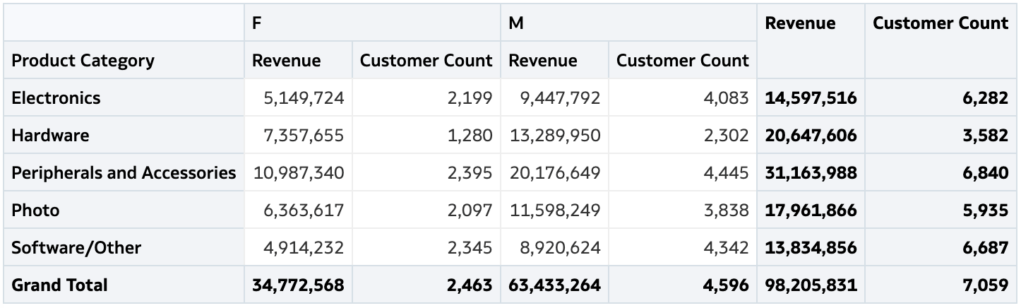 A Hitchhiker S Guide To The Filter Function In Oracle Analytics - HD Mountain Pictures for Desktop