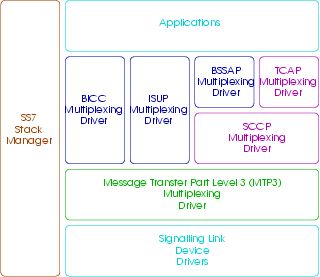 Ss7 Stack Pdf - Best Colorful Arts in Mobile