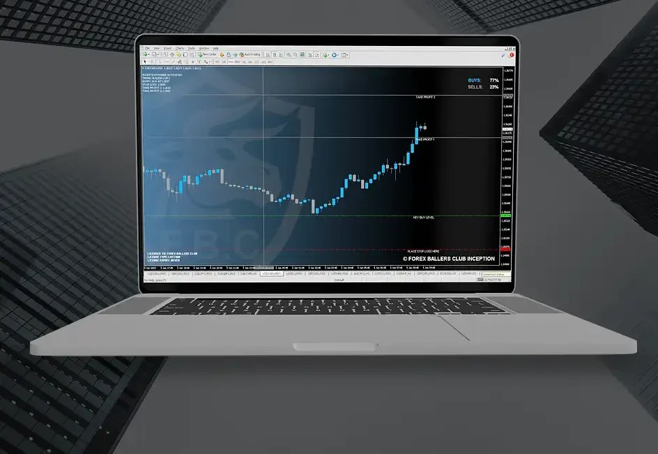 Inception-Trading-System-Indicator-MT4