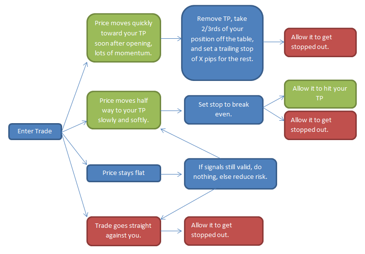 https://fxgears.com/includes/decisionTreeExample.png?utm_source=chatgpt.com