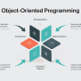 Object-Oriented Programming: Encapsulation And Design