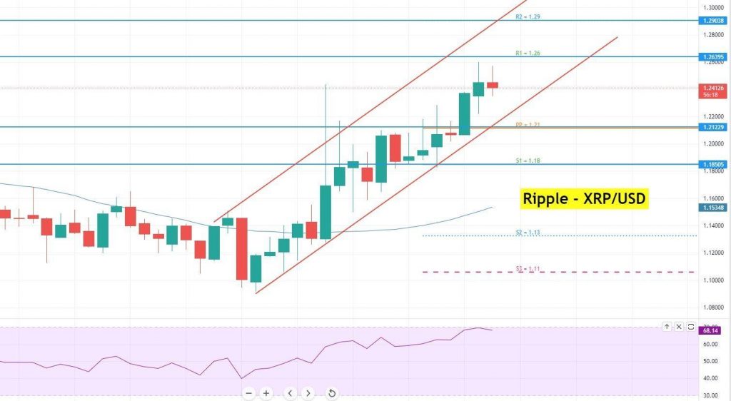 How To Buy Xrp Usd - Ripple Price Prediction Xrp Usd Faces A Crucial Support At 1 00 : Copyright © 2021 investorplace media, llc.