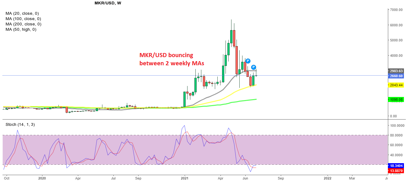 Get an expert outlook with our uquid coin (uqc) price prediction, forecast & analysis report and determine whether symbol is a good coin/token to invest in. Maker Price Prediction For 2021 And Future Forecasts Fxleaders