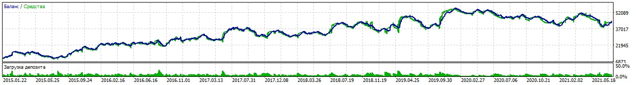 Индикатор price extremum для мт5