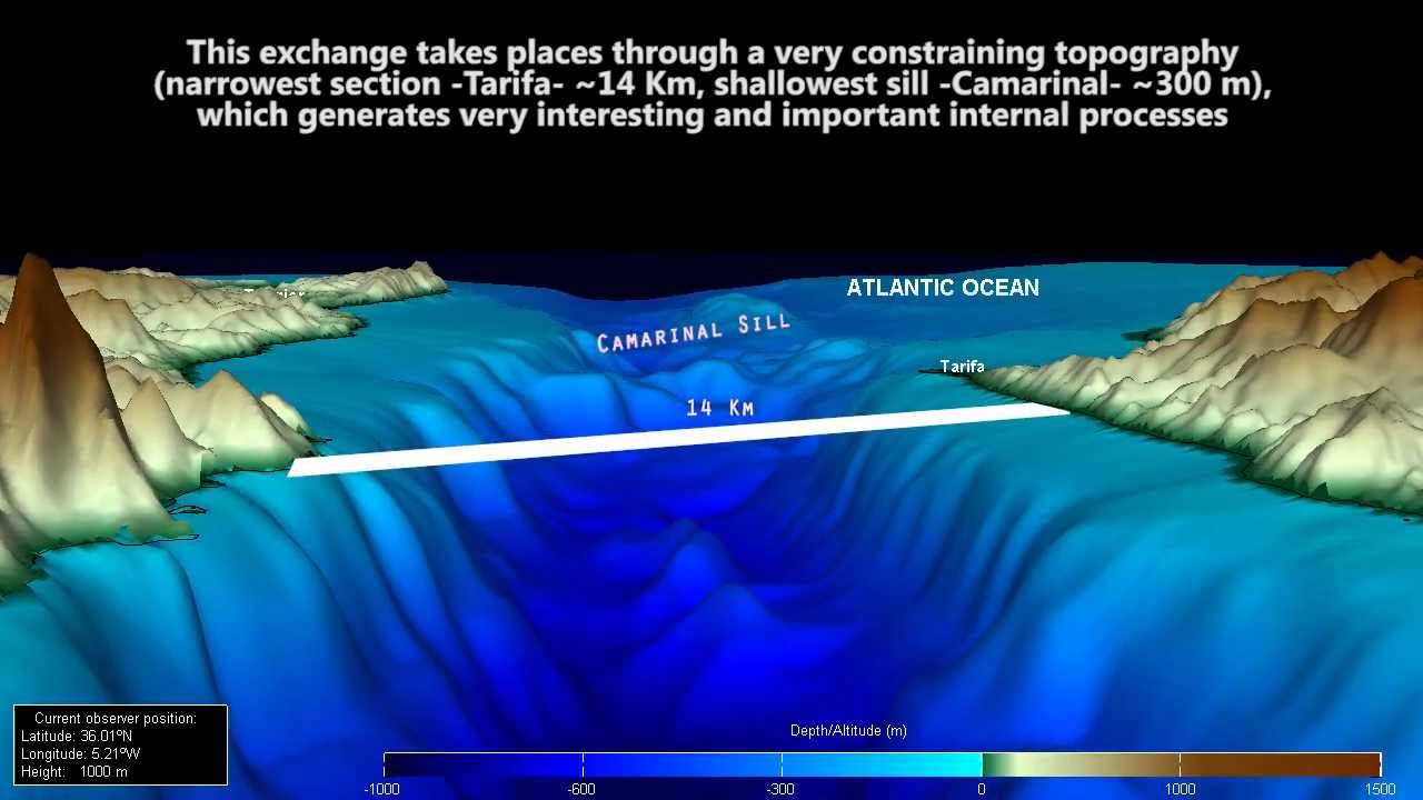 Inside the Strait of Gibraltar FYFD