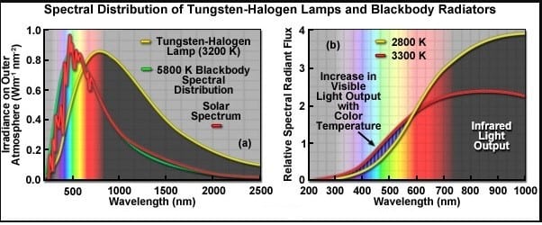 7 characteristics of the halogen lamp. Fyla White Laser Is The New Alternative To Obtain A Sun Simulator