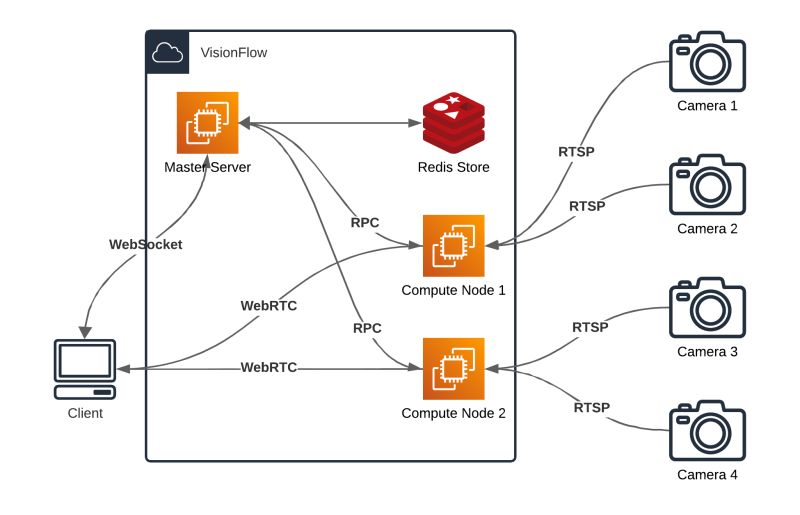 Justus Ip Product Designs - Best Gradient Images in 8K