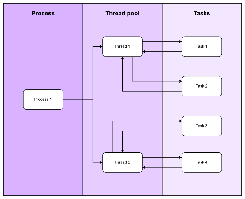 C Thread Methods At James Roush Blog - Modern Full HD Ocean Backgrounds | Free Download