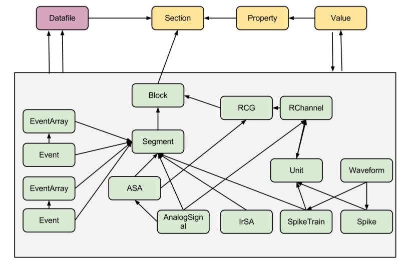 Objects And Data Model G Node Portal 0 6 Documentation - Dark Patterns - Incredible Mobile Collection