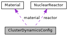 G Pies Clusterdynamicsconfig Struct Reference - Download Amazing Ocean Pattern | Retina