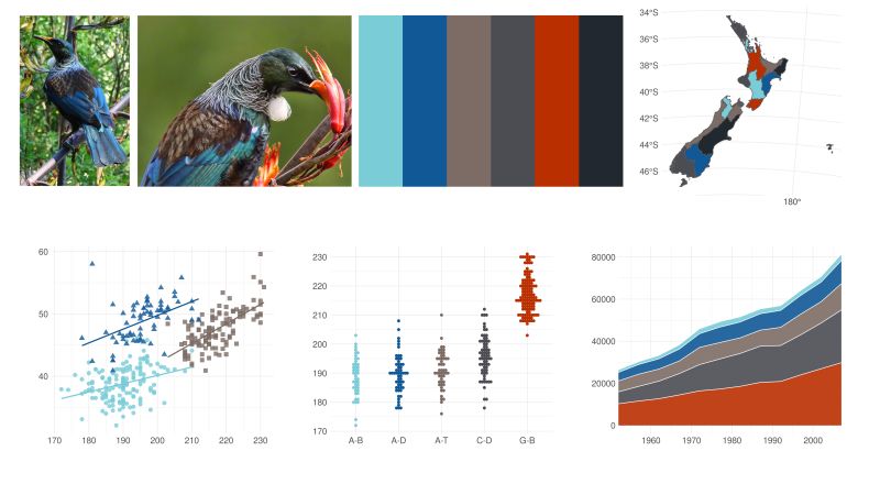 Github G Thomson Manu This Package Provides Colour Palettes Derived - Download Artistic Light Design | High Resolution