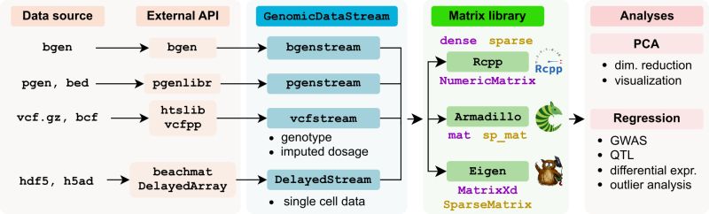 Github Cheuerde Cpgen Parallel Genomic Evaluations In R - Premium Mountain Background Gallery - Desktop